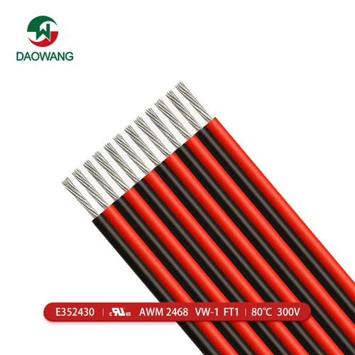 UL2468 Cable: Ekyokulonda ekyesigika ku waya ez'omunda mu byuma by'amasannyalaze